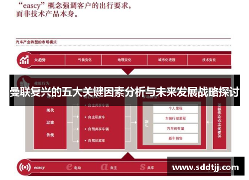 曼联复兴的五大关键因素分析与未来发展战略探讨