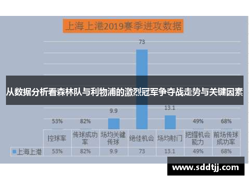 从数据分析看森林队与利物浦的激烈冠军争夺战走势与关键因素