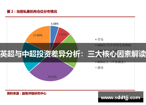 英超与中超投资差异分析：三大核心因素解读