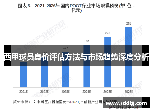 西甲球员身价评估方法与市场趋势深度分析 西甲球员身价评估方法与市场趋势深度分析