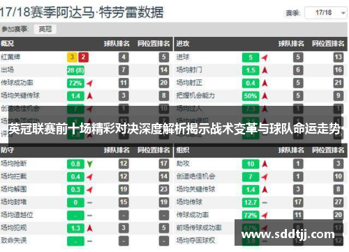 英冠联赛前十场精彩对决深度解析揭示战术变革与球队命运走势 英冠联赛前十场精彩对决深度解析揭示战术变革与球队命运走势