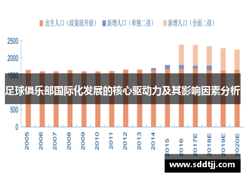 足球俱乐部国际化发展的核心驱动力及其影响因素分析